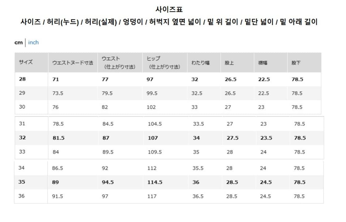 [새상품] 유니클로 JW앤더슨 스트레이트 데님 33 상품이미지2