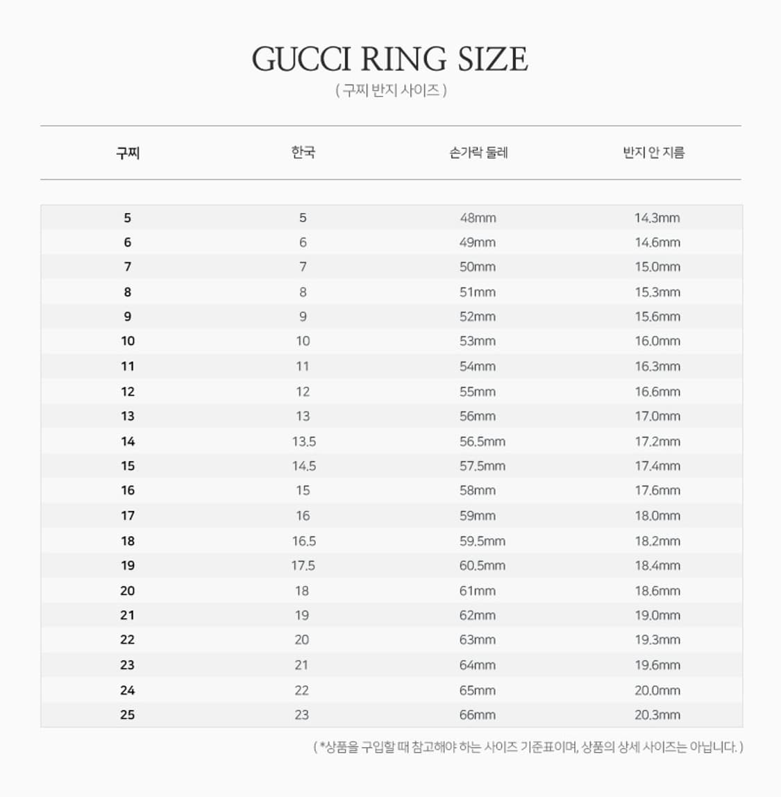 구찌 반지 인터로킹 G 링 블랙 실버 (12호) 상품이미지4