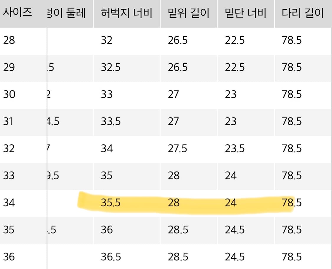 유니클로 jw앤더슨 스트레이트진 65블루 34 상품이미지6