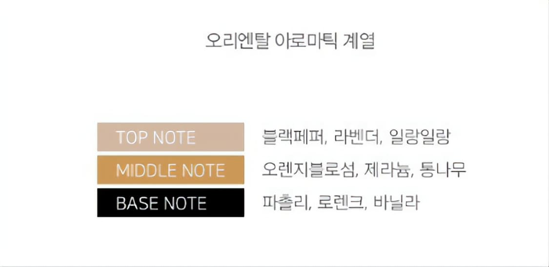 (단종)블루마린 렛 유 러브 미 EDP 100ml 상품이미지2