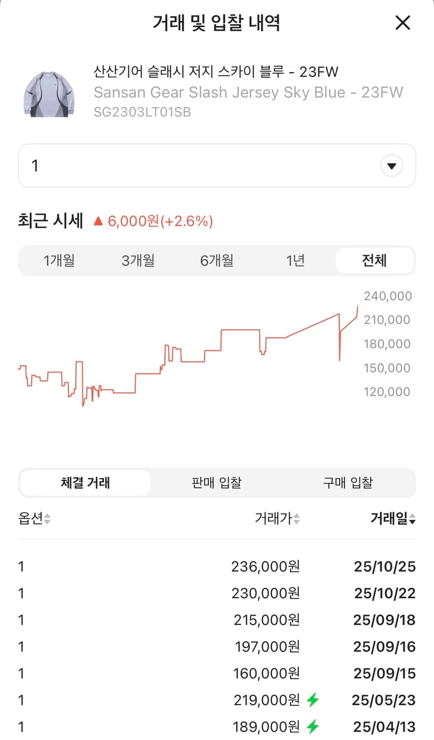 산산기어 슬래시 저지 스카이 블루 상품이미지6