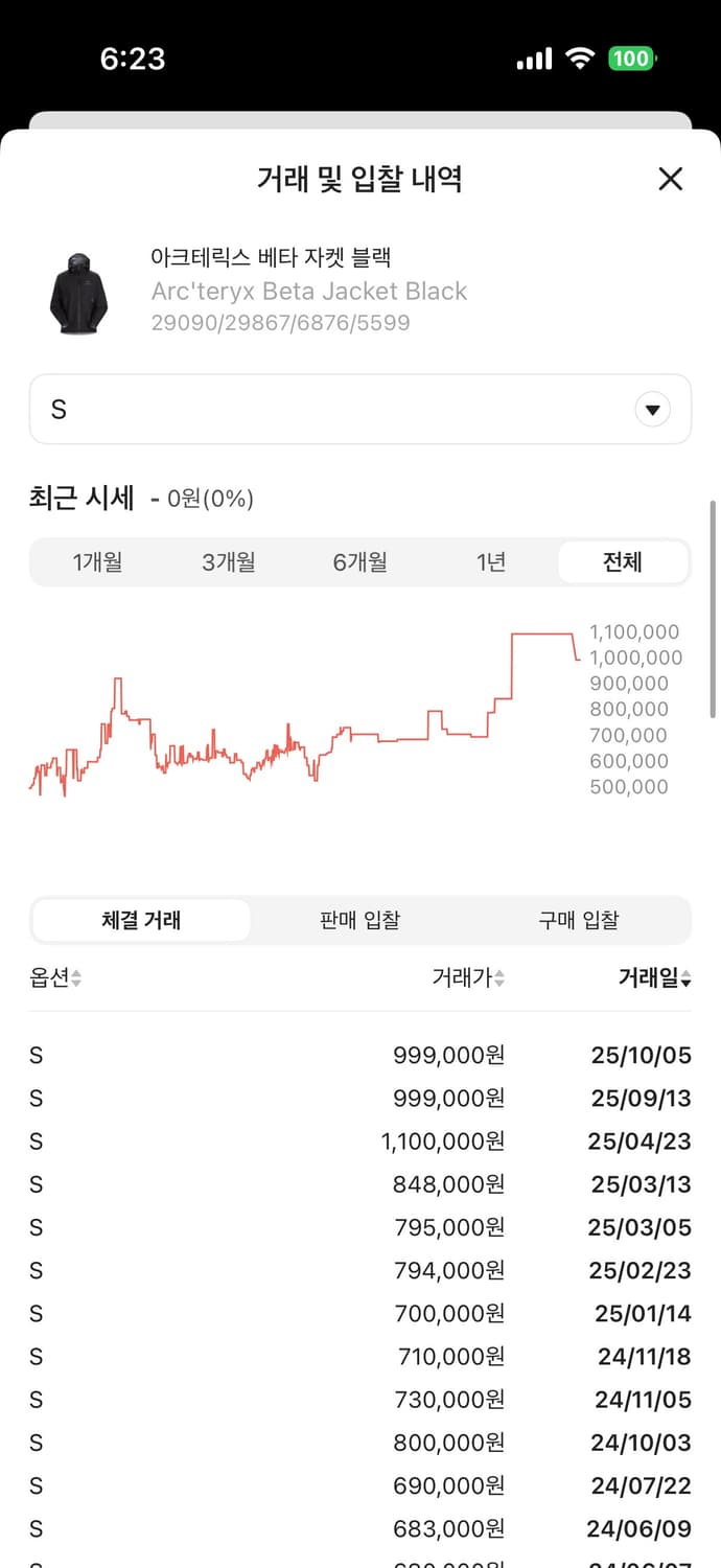 (정품) 아크테릭스 베타 자켓 남성 S 블랙 상품이미지2