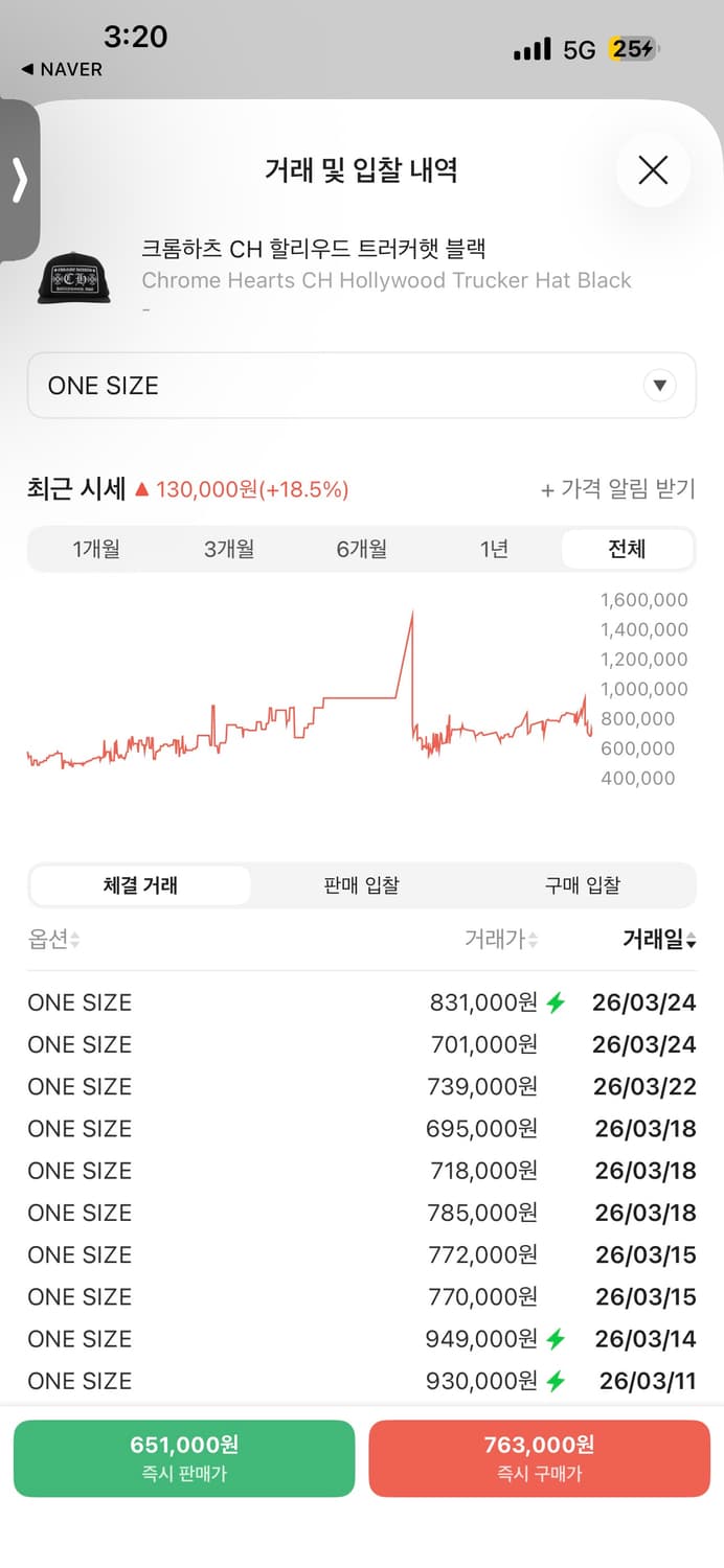 크롬하츠 CH 할리우드 트러커햇 블랙 상품이미지2