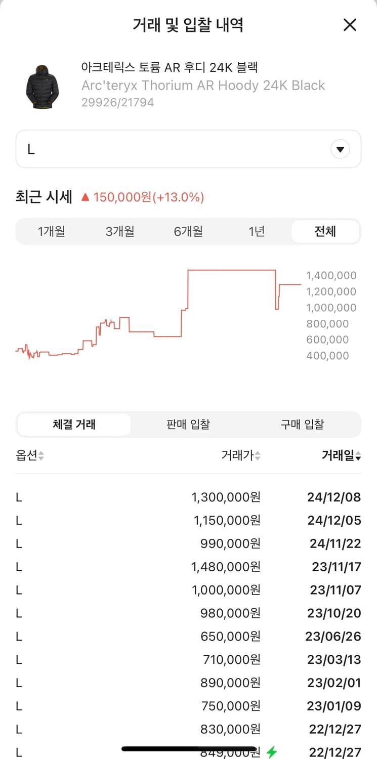 아크테릭스 토륨 후디 블랙 24K L사이즈 상품이미지8