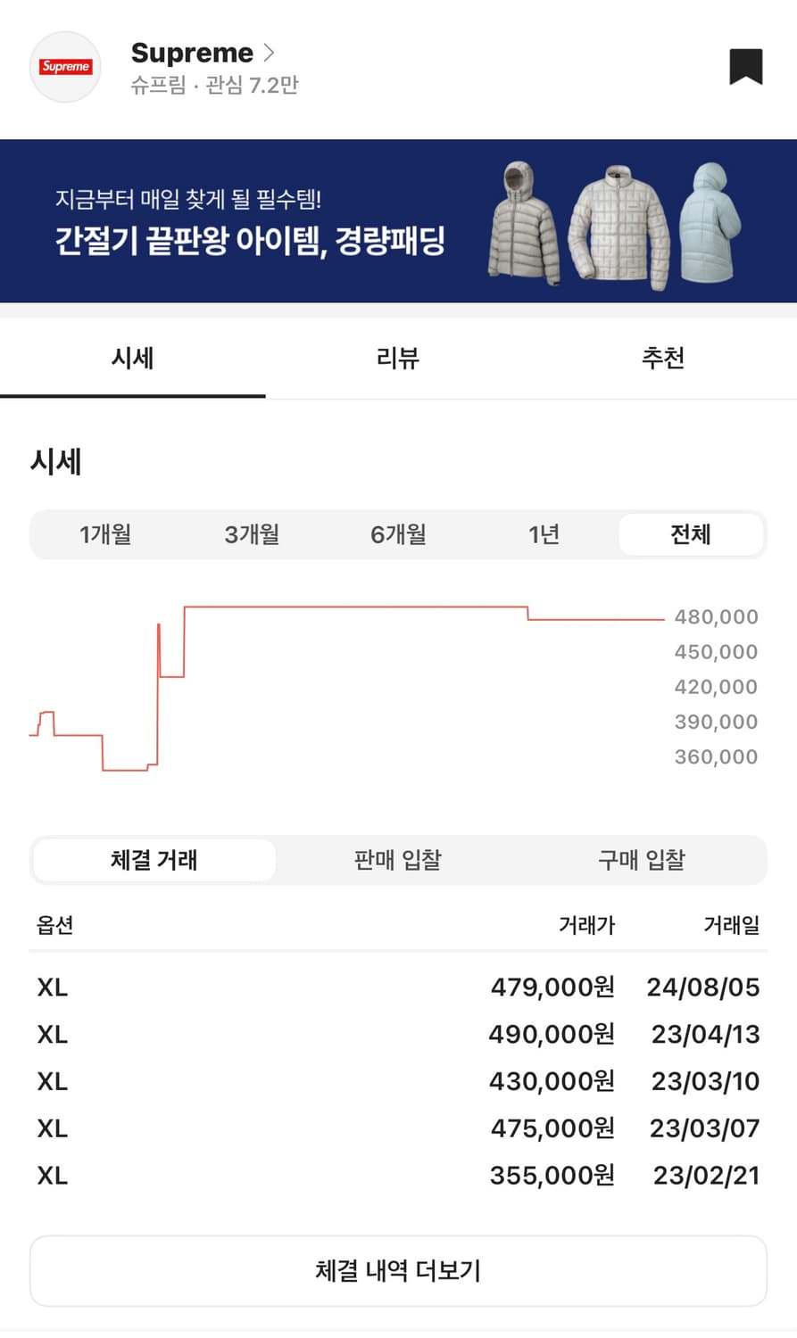 슈프림 바람막이 자켓 팝니다 상품이미지5