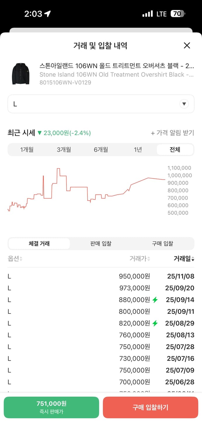 스톤아일랜드 24ss 후드자켓 올드트리트먼트 L 상품이미지9