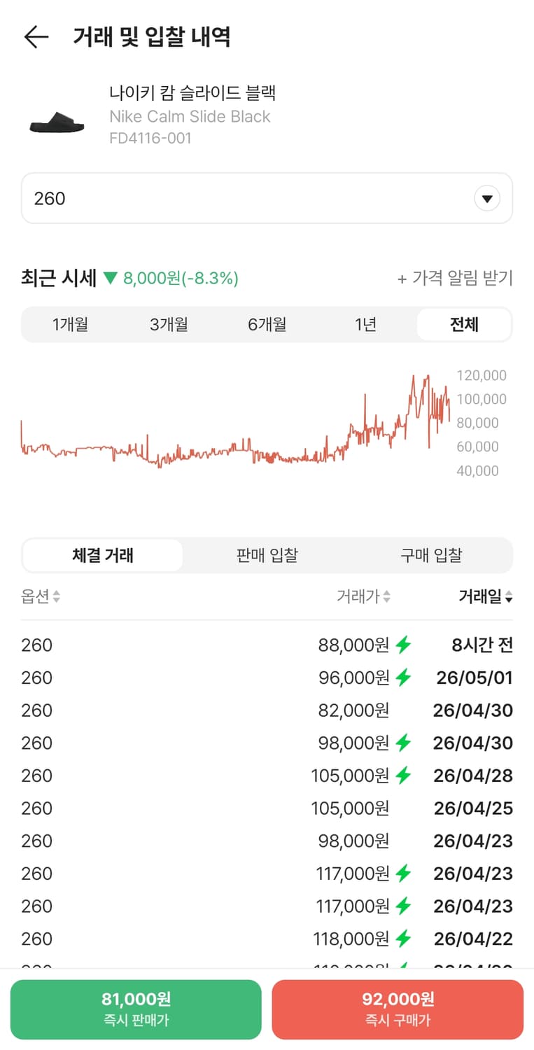 나이키 캄 슬라이드 블랙 슬리퍼 260 상품이미지2