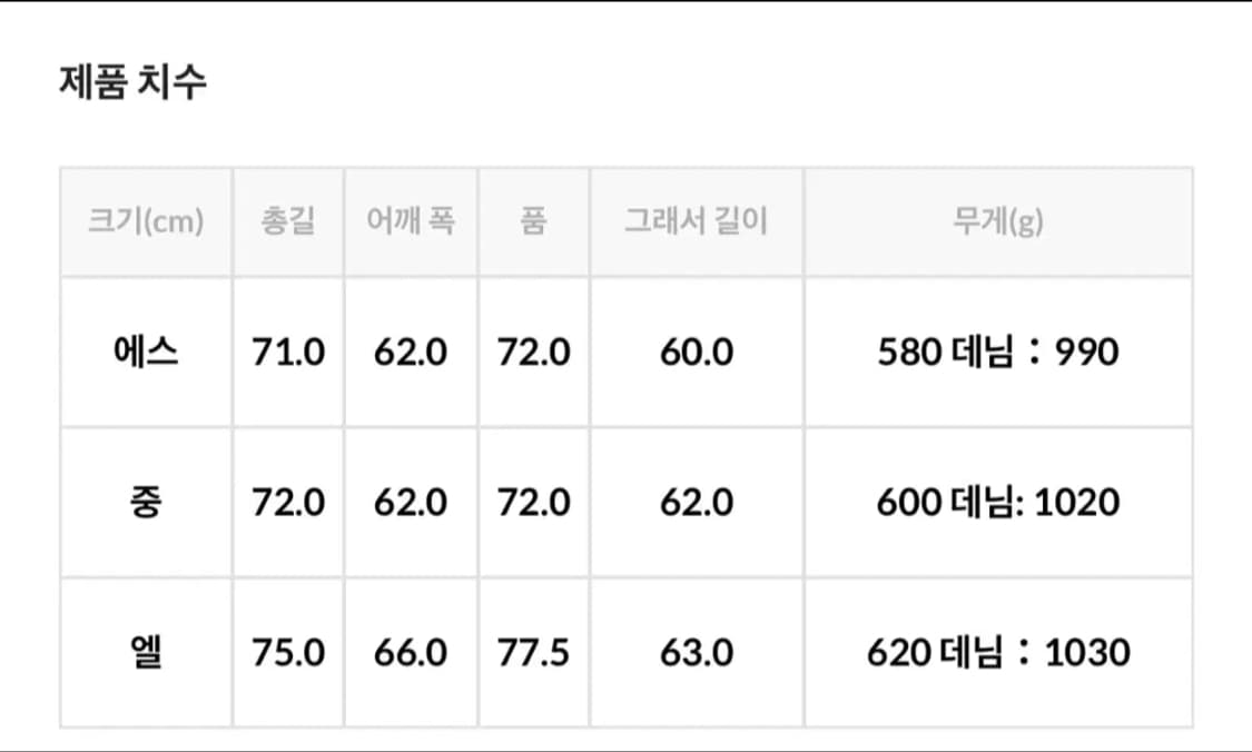 프릭스스토어 M65 숏파카 m사이즈 판매 상품이미지2