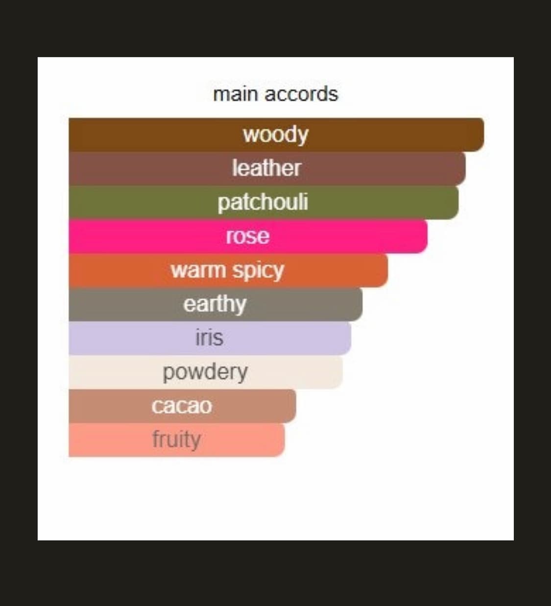 [국문]반클리프아펠 문라이트 패출리 오드퍼퓸15ml향수 상품이미지5