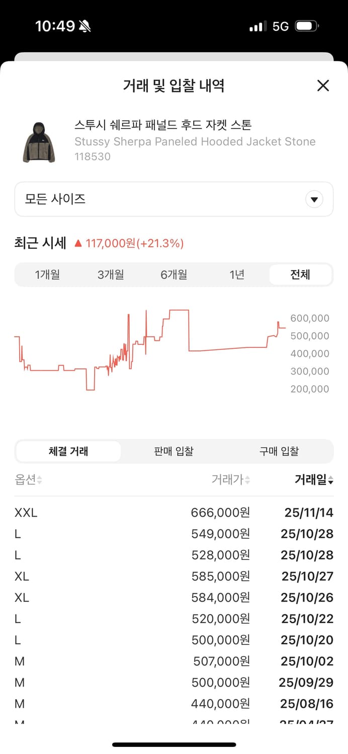 스투시 셰르파 패널드 후드 스톤 상품이미지2