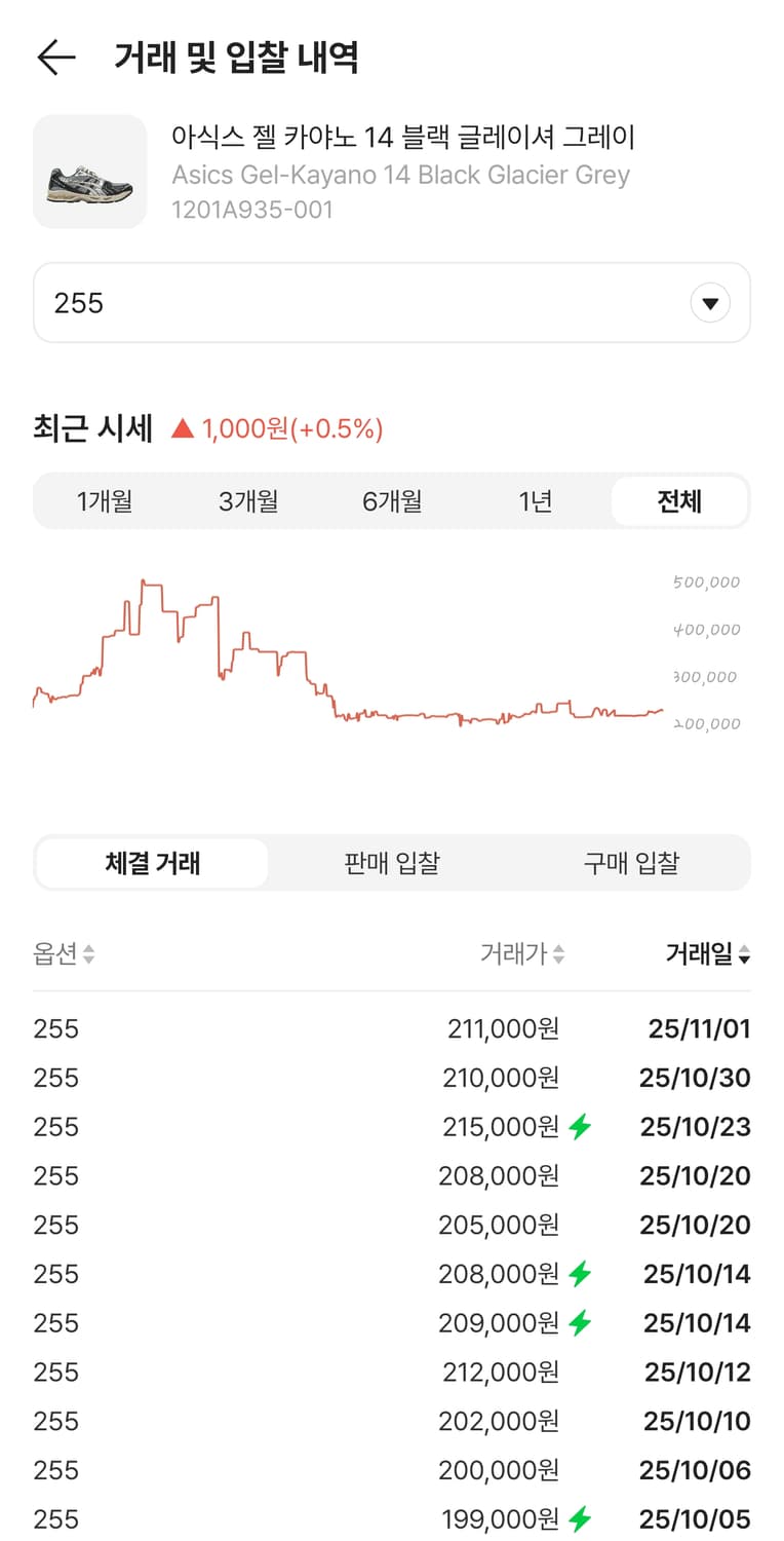 아식스 젤카야노 14 블랙 글레이셔 그레이 (255) 상품이미지5