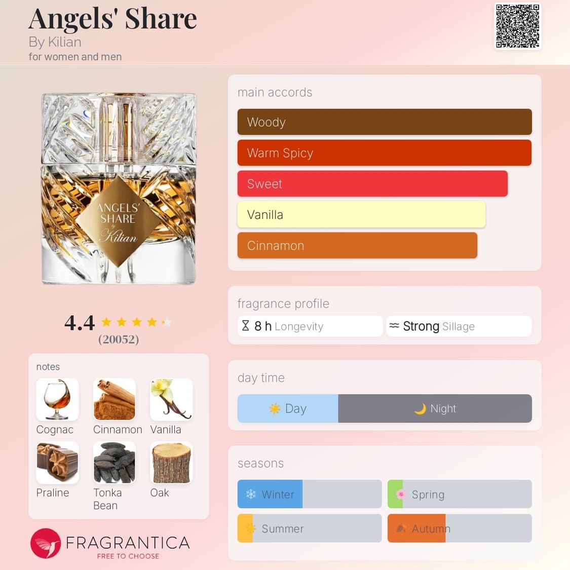 [국문택, 새상품] 킬리안 엔젤스쉐어 10ml 상품이미지5