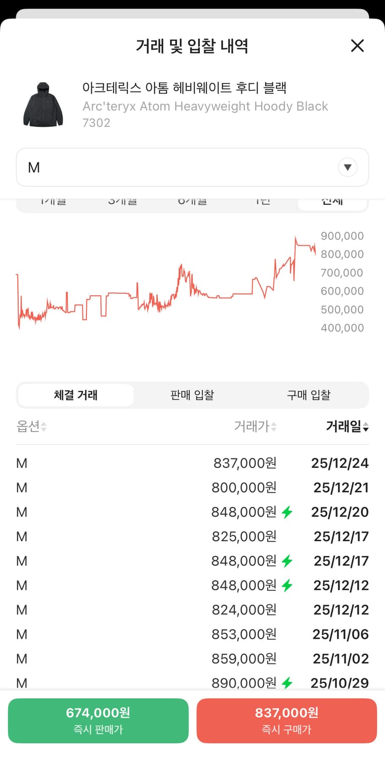 아크테릭스 아톰 헤비웨이트 후디 블랙 M 상품이미지2