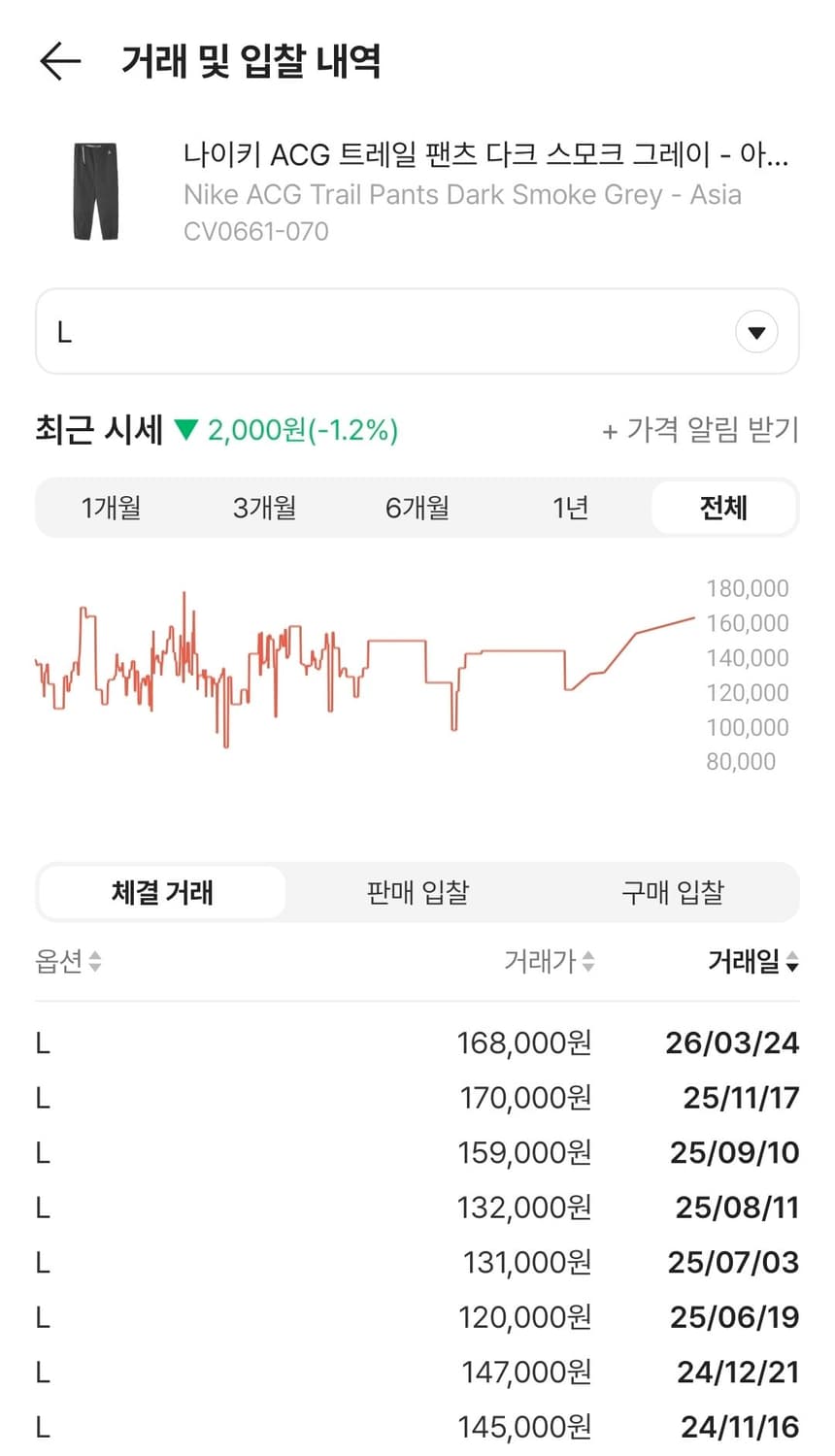 새제품급 아시아 L)나이키 ACG 트레일 팬츠 다크 스모트 그레이 상품이미지2