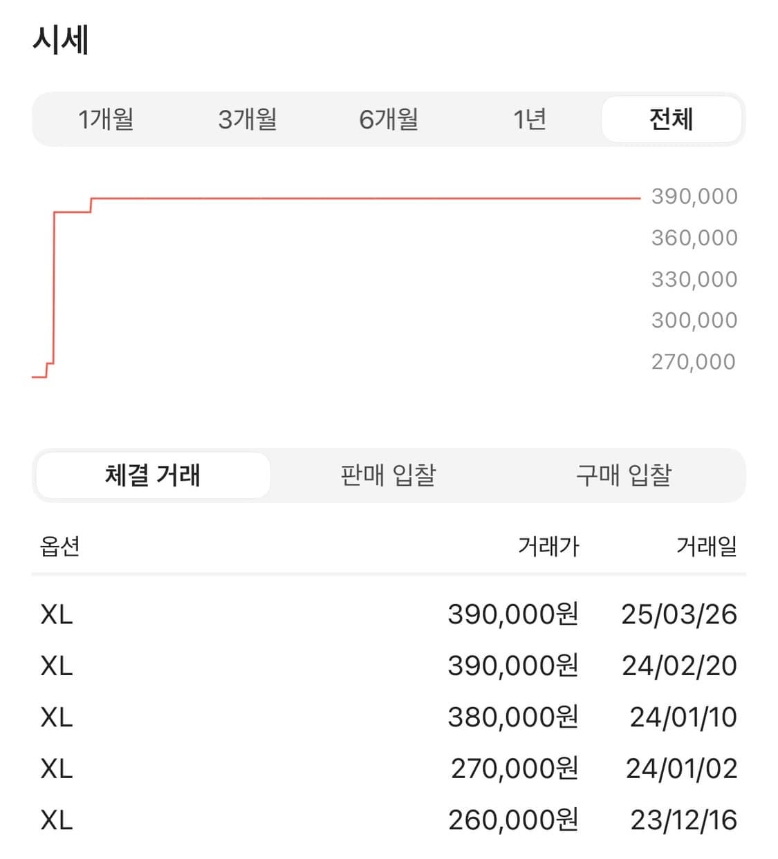 휴먼메이드 후드집업 그레이 xl 상품이미지4