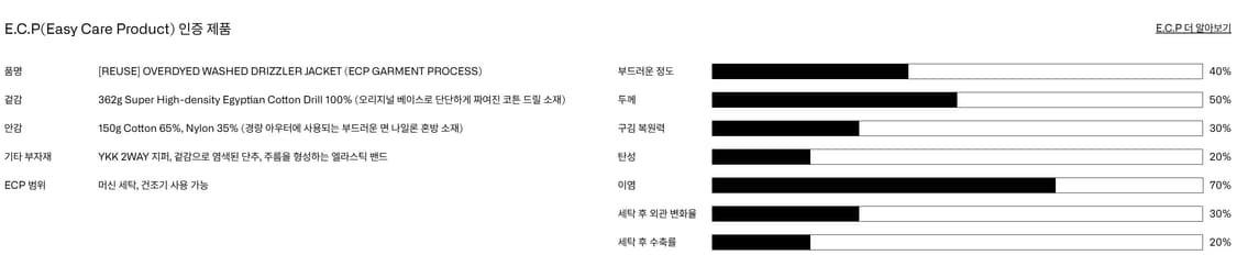 이얼즈어고 / 오버다이드 드리즐러자켓 / L 상품이미지5