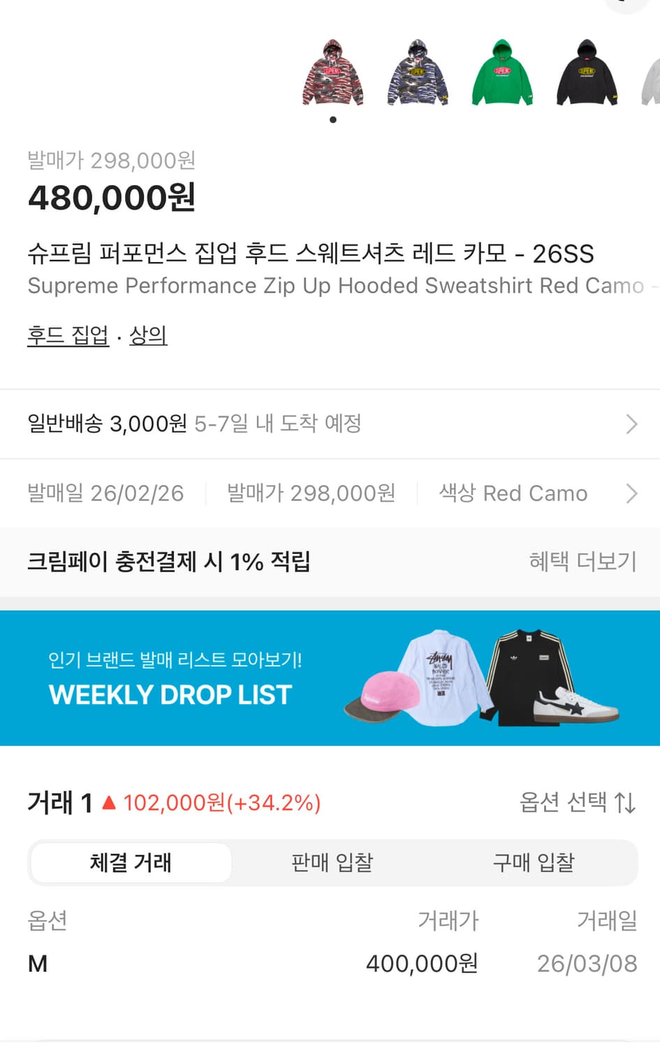 슈프림 퍼포먼스 집업 후드 스웨트셔츠 레드 카모 - 26SS 상품이미지2