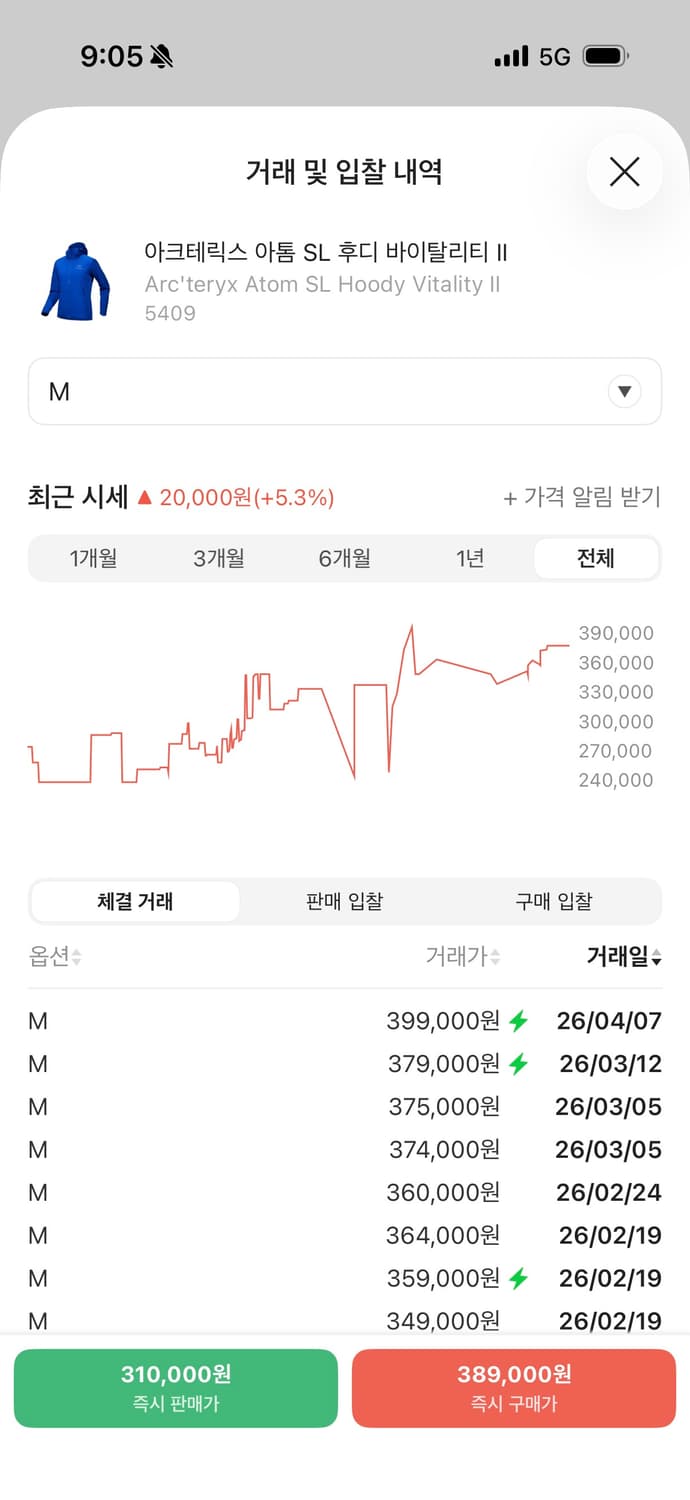 아크테릭스 아톰 SL    M 사이즈  상태 9.6/10  하자 없습니다 상품이미지4