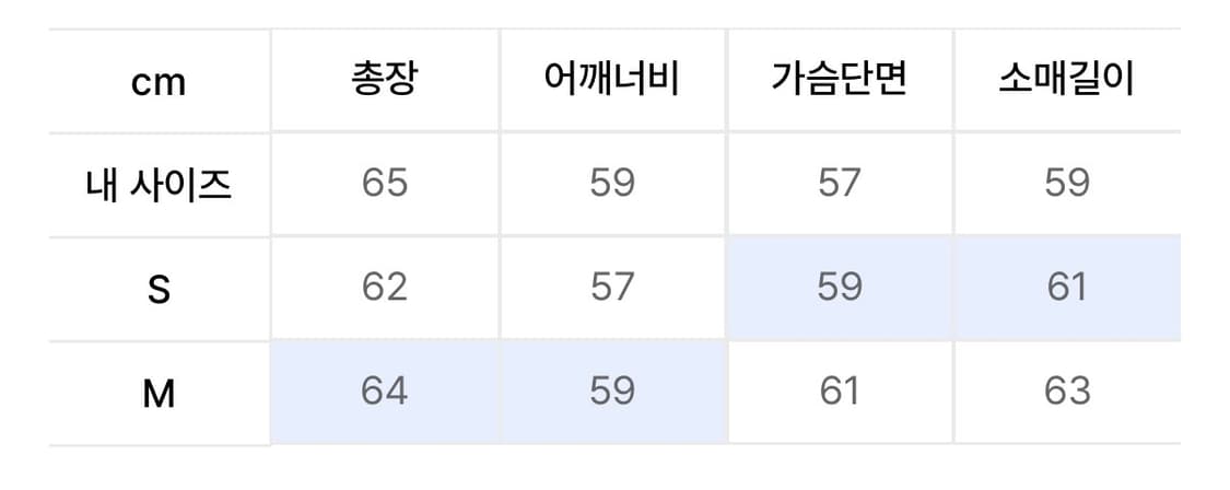 밀로 우먼 버튼 플라이트 울 파카 차콜 상품이미지5