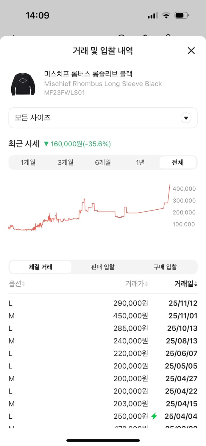 미스치프 롬버스 롱슬리브 블랙 M 상품이미지5