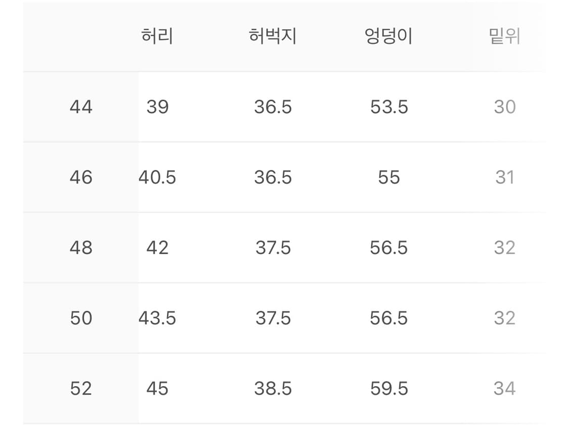 새상품 앤더슨벨 레이어드 카고 팬츠 32사이즈 상품이미지7