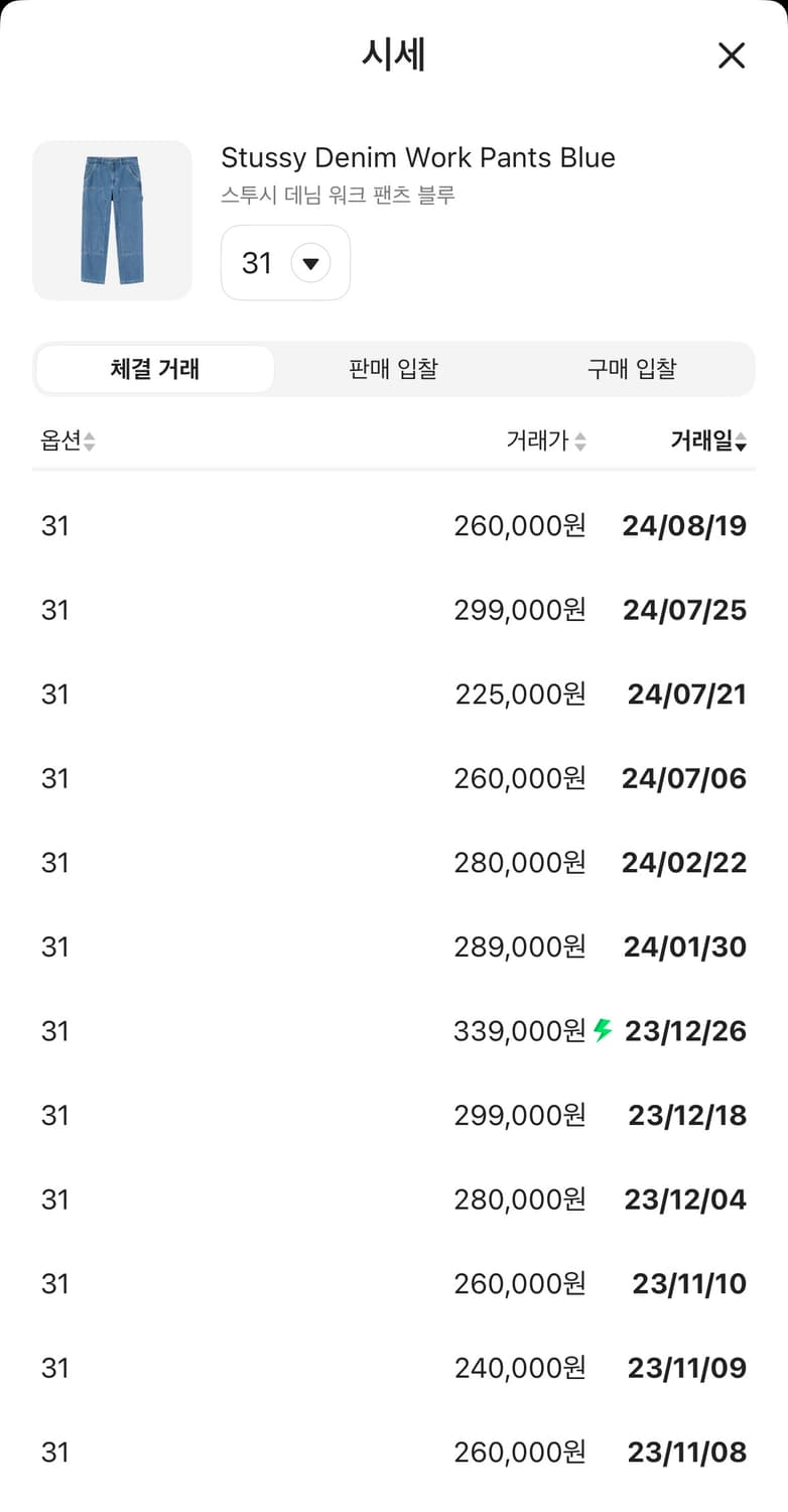 스투시 데님 워크 팬츠 블루 상품이미지2