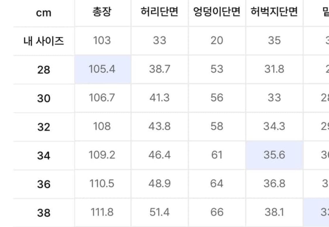 디키즈 더블니 85283 루즈핏 데님팬츠 Vintage Blue 상품이미지4