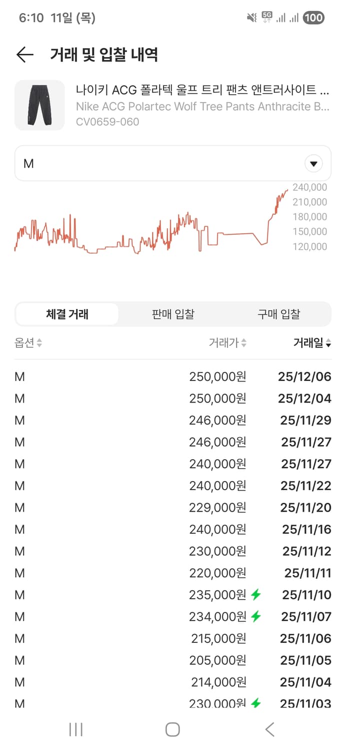 ACG 폴라텍 울프 트리 팬츠 그레이 아시아판 M 팝니다. 상품이미지6