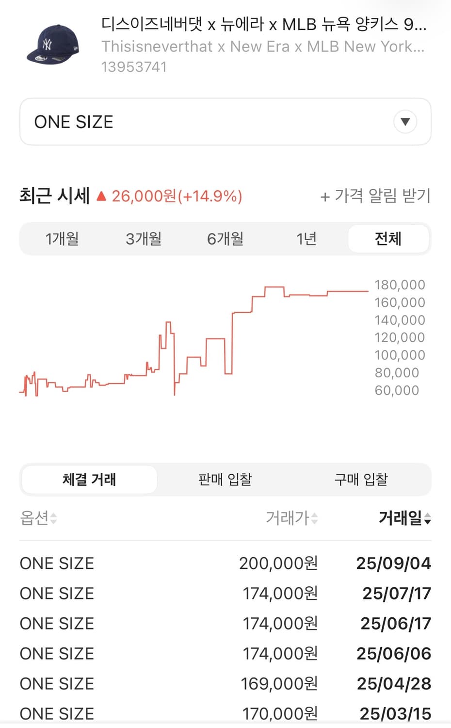 디스이즈네버댓 x 뉴에라 양키스 나일론 네이비 모자 상품이미지10