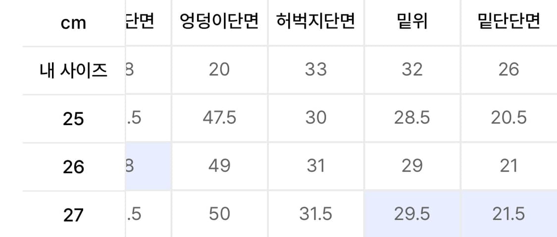 마르지엘라 디스트레스드 데님 팬츠 - 코발트 블루 상품이미지9