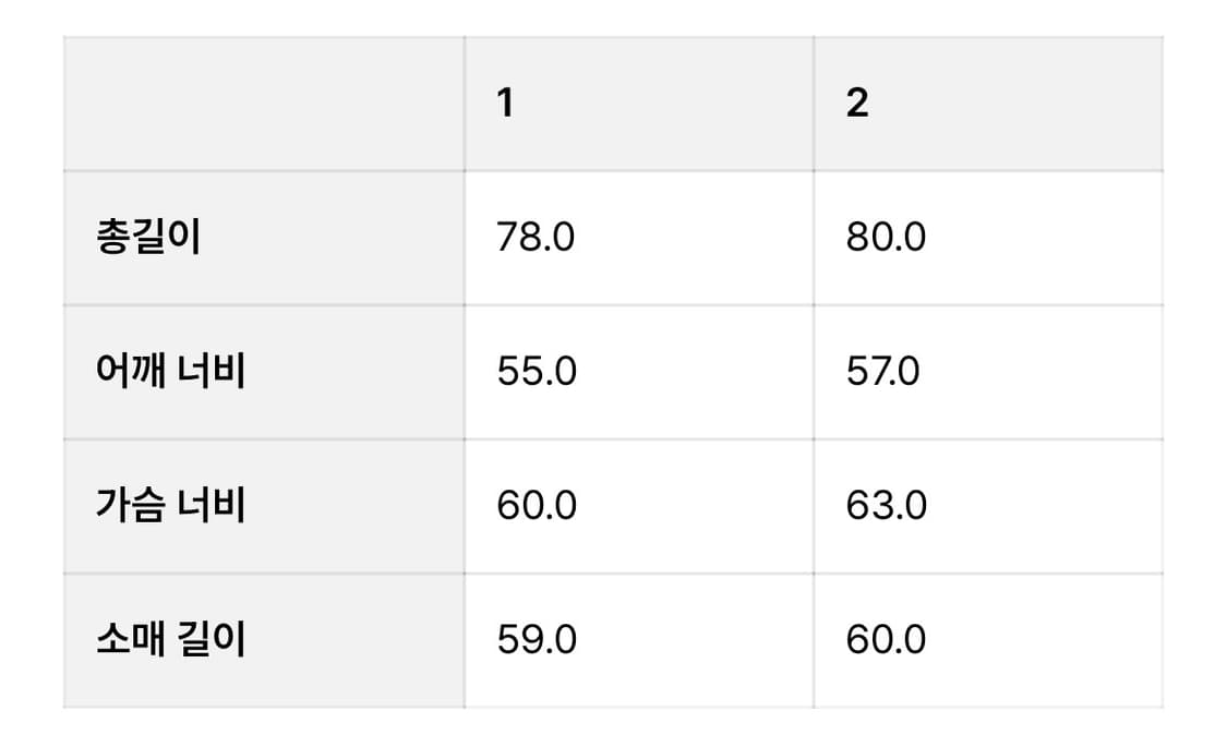 밈더위드로브 체크셔츠 1사이즈 판매 상품이미지6