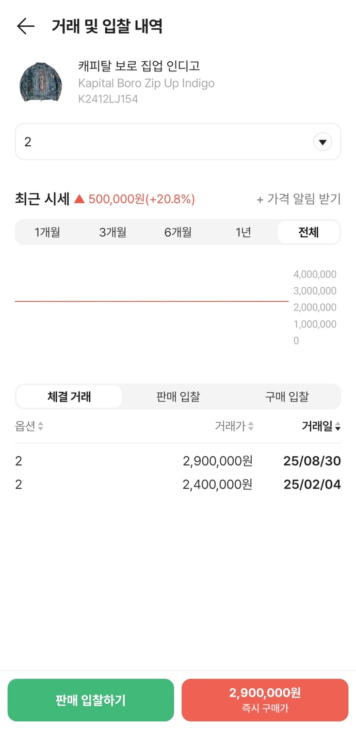 캐피탈 마리아 보로 2사이즈 팔아요 상품이미지5