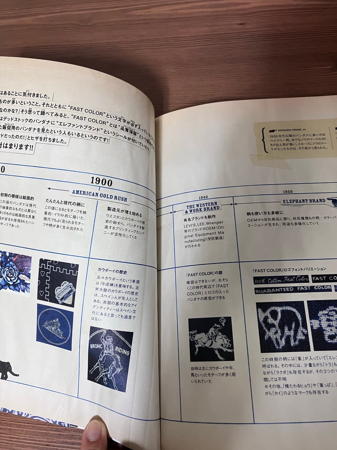 thebandanabook / elephantbrand / kapital 상품이미지4