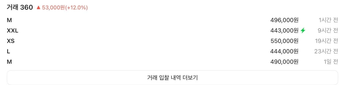 칼하트 디트로이트 OG 올리브 M 상품이미지3