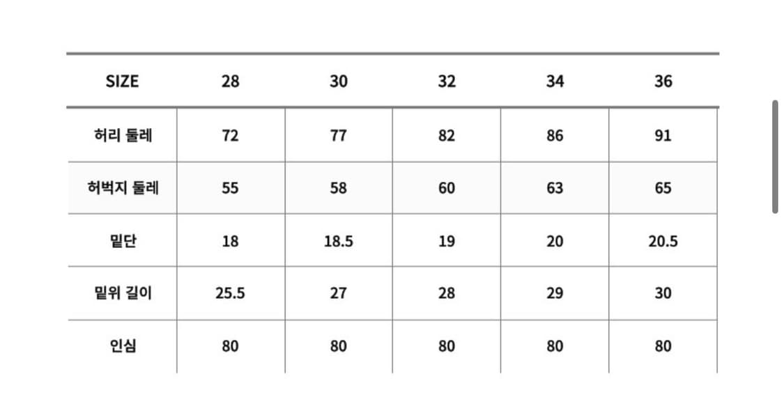 리바이스 501 스트레이트 일자 핏 워싱 흑청 데님 W30 L32 상품이미지4