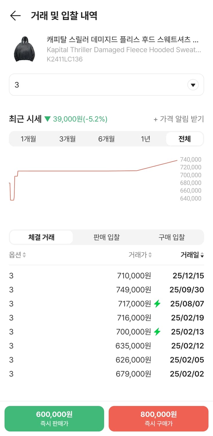 캐피탈 잼스톤 후드 3사이즈 팔아요 상품이미지5