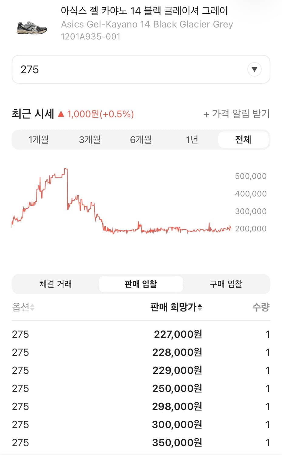 275 아식스 젤 카야노 14 블랙 글레이셔 그레이 상품이미지8