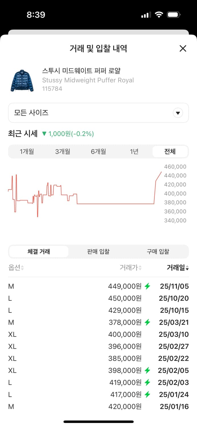 스투시 미드웨이트 퍼퍼 로얄 블루 경량패딩 상품이미지8