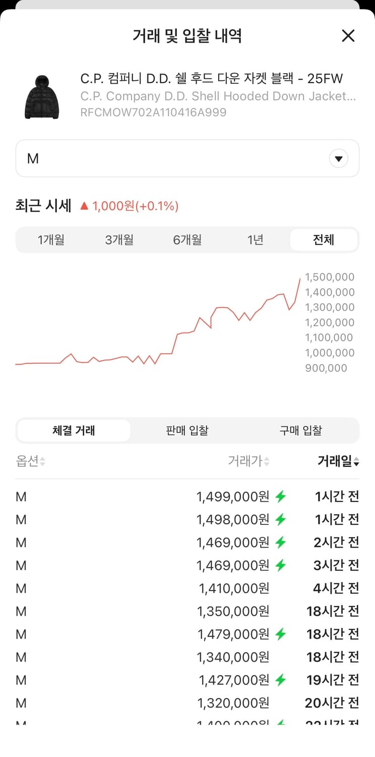 cp컴퍼니 디디쉘 패딩 m 상품이미지2