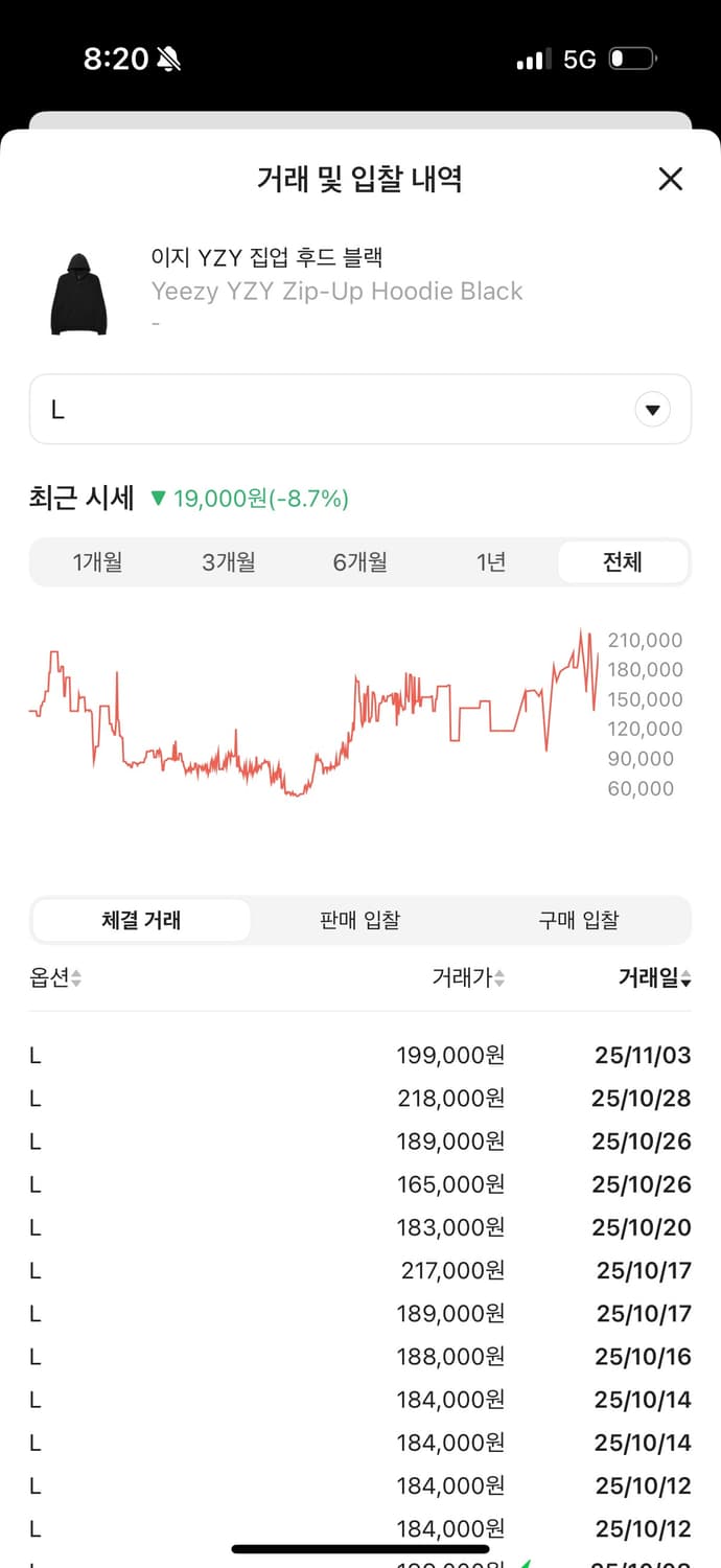 이지 YZY 집업 후드 블랙 상품이미지2