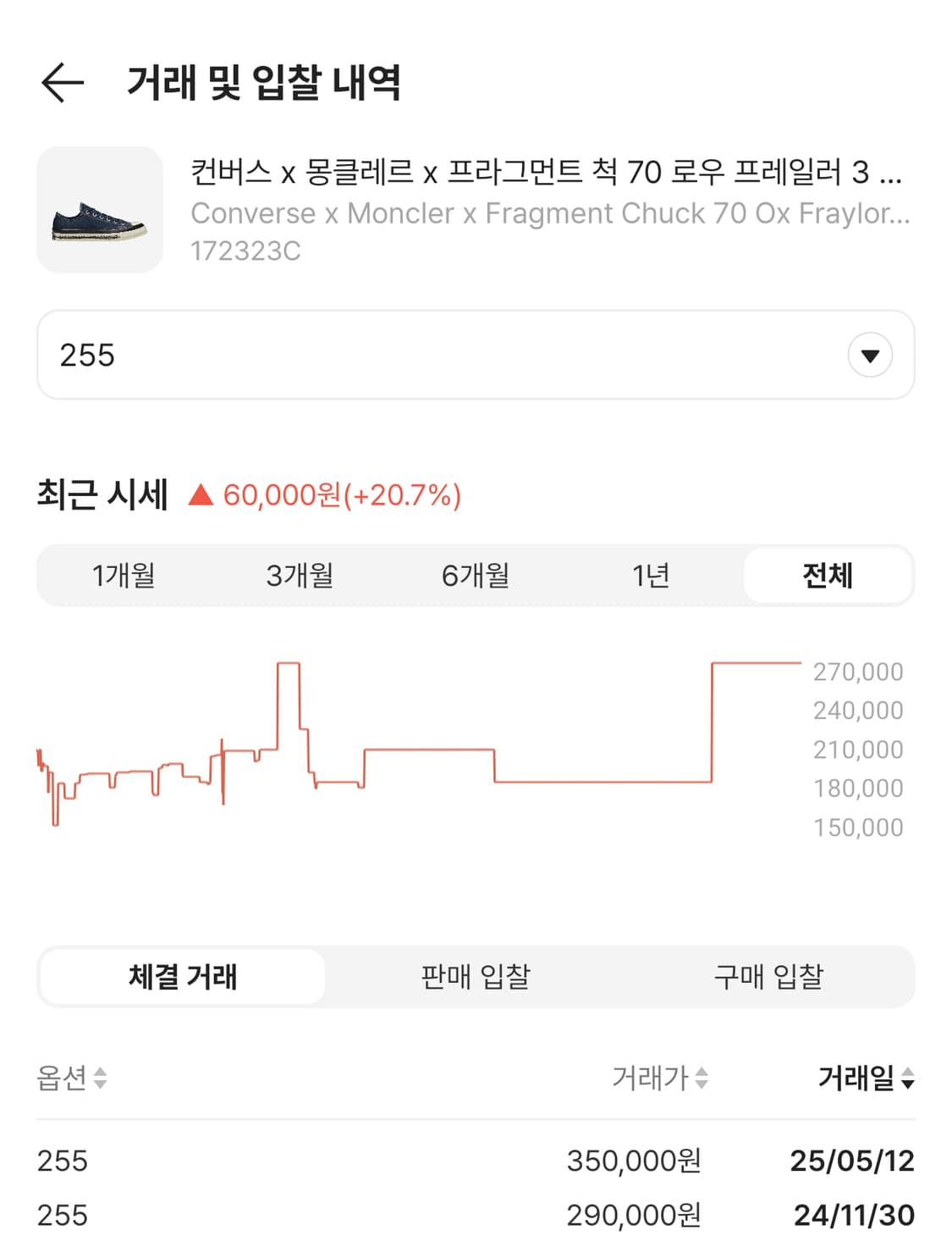 컨버스 몽클레르 프라그먼트 인그시니아 블루
255사이즈 상품이미지10