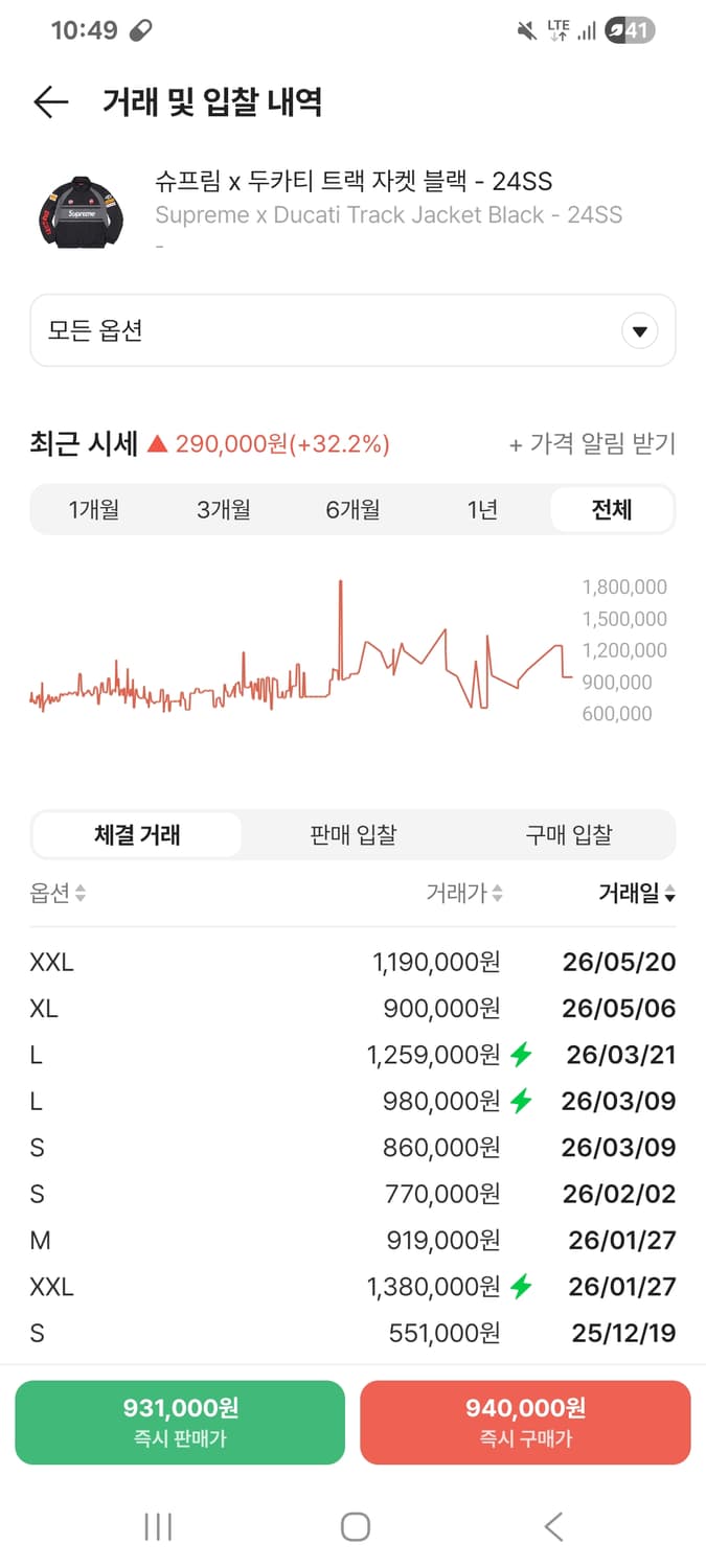 슈프림 x 두카티 트랙 자켓 블랙 L 상품이미지2