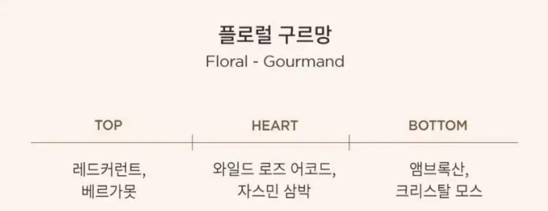 코치 와일드로즈 오드퍼퓸 90ml 상품이미지3
