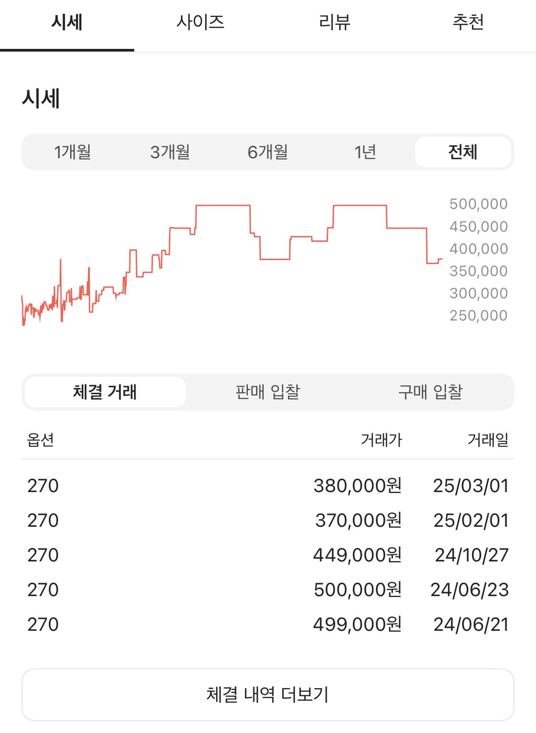 [270]아식스 x 앤더슨벨 HN2-S 프로토블라스트 블랙 상품이미지7
