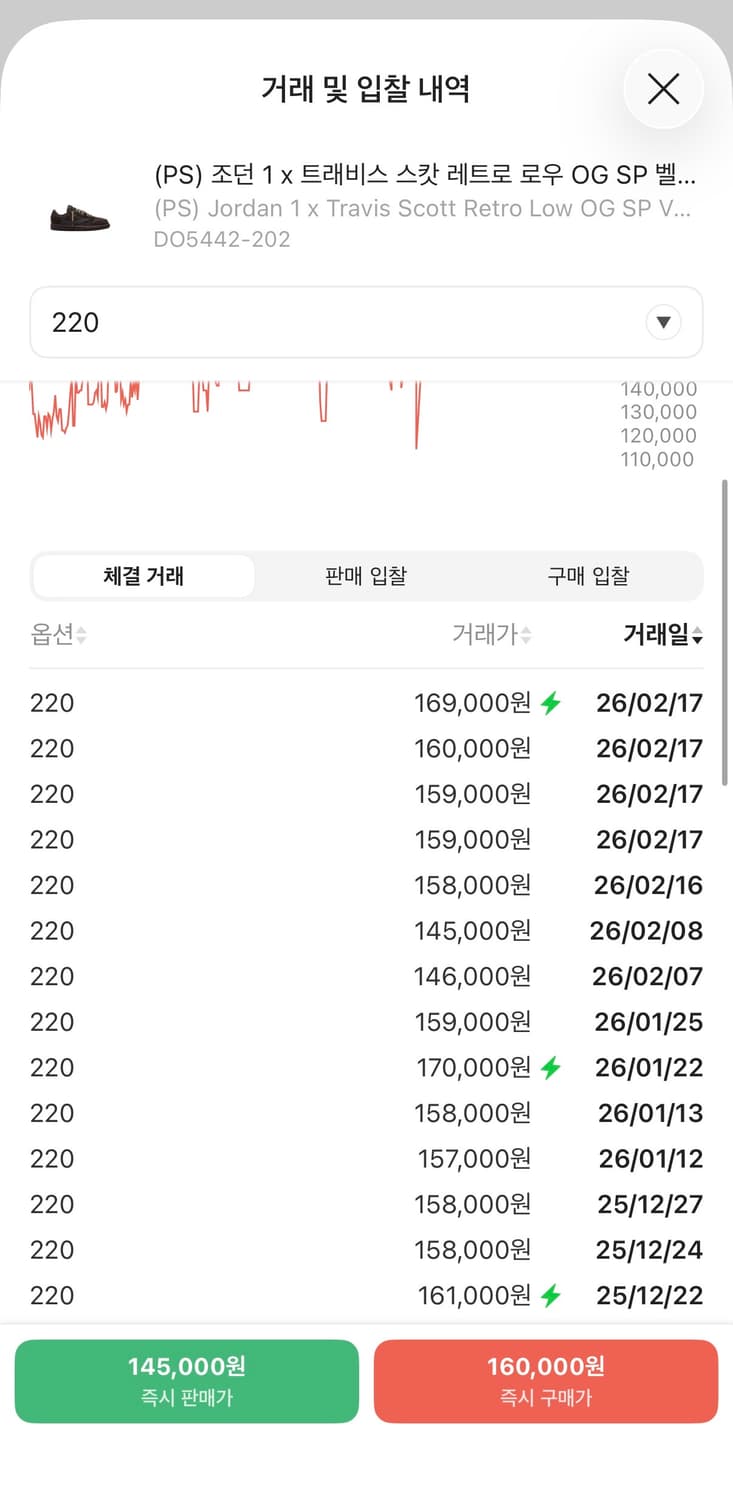 (PS) 조던 1 x 트래비스 스캇 레트로 로우 OG SP 벨벳 브라운  상품이미지2