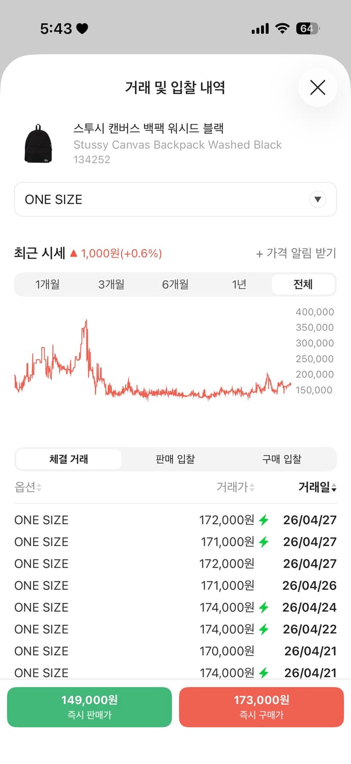 스투시 캔버스 백팩 워시드 블랙 상품이미지3