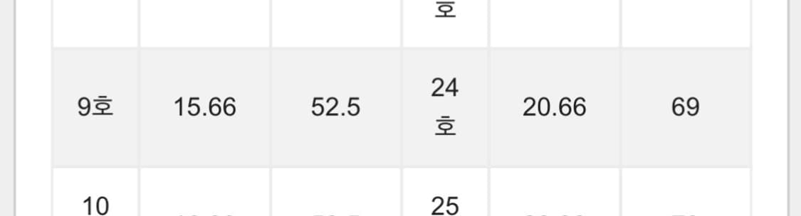 925 실버 인피니트 큐빅 반지 9호 상품이미지5