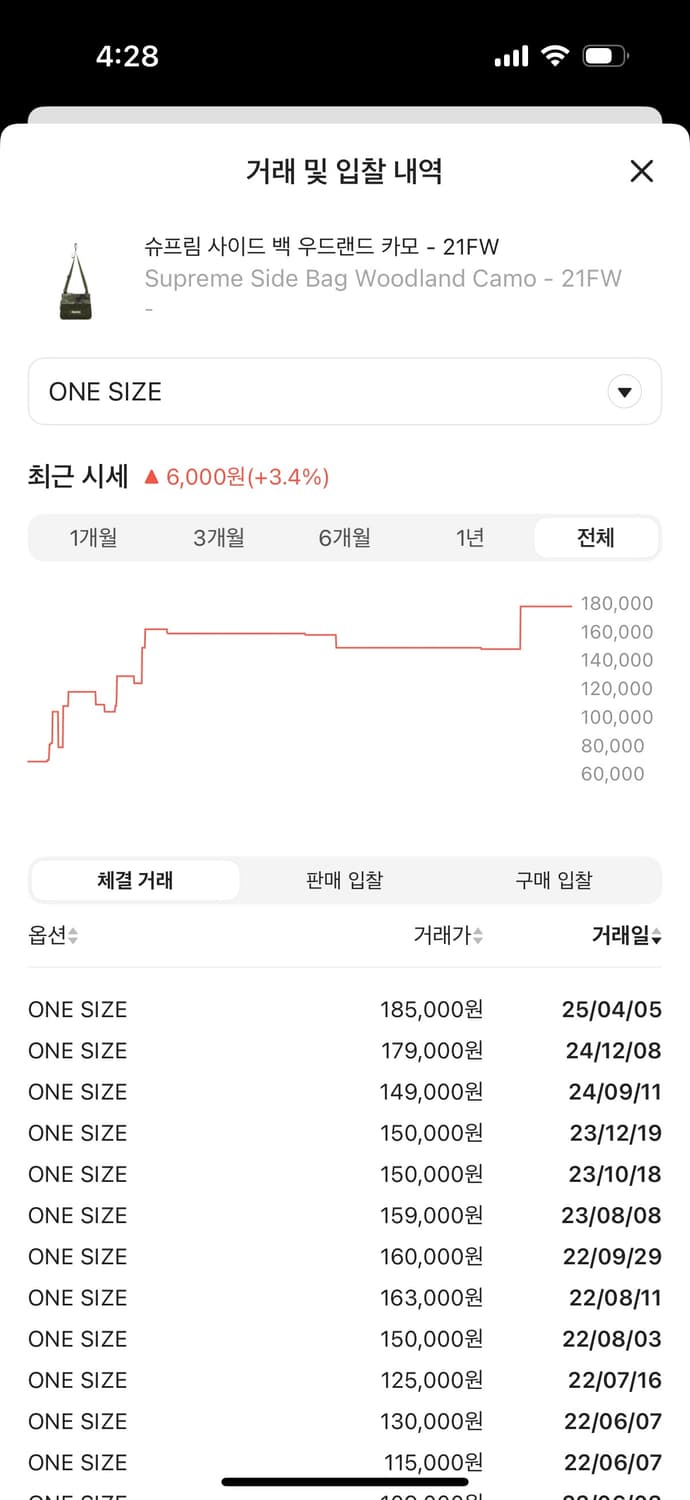 슈프림 사이드백 우드랜드 카모 상품이미지3