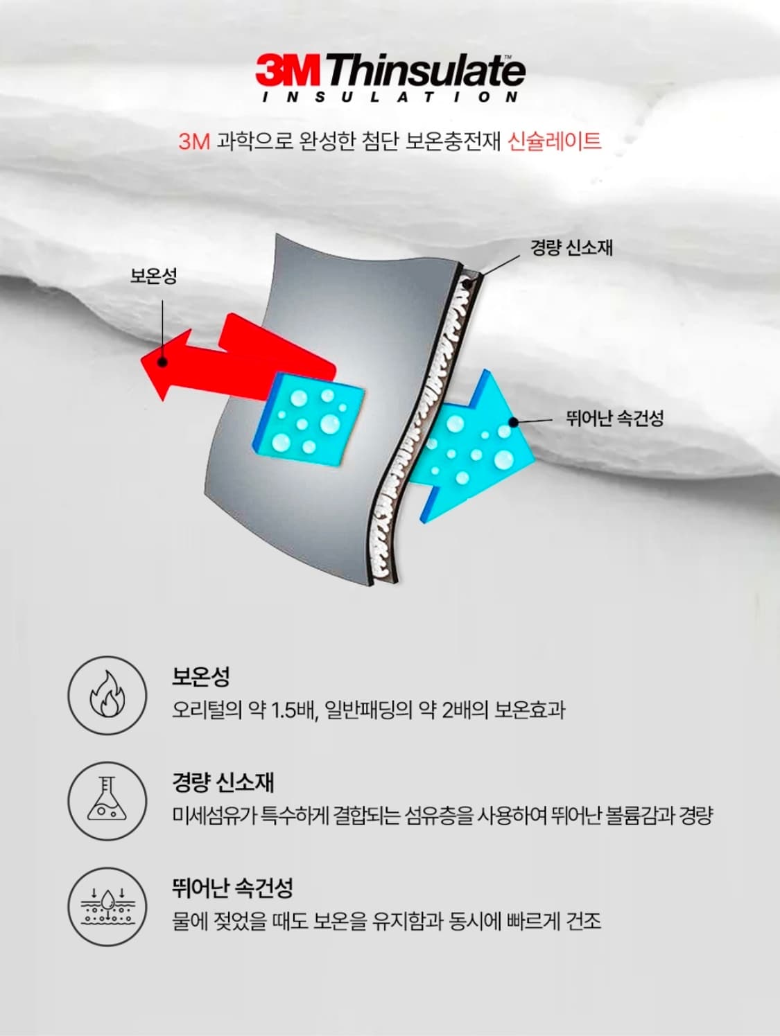 L ) 고프코어 3M 신슐레이트 퀼팅 경량패딩 자켓 상품이미지2
