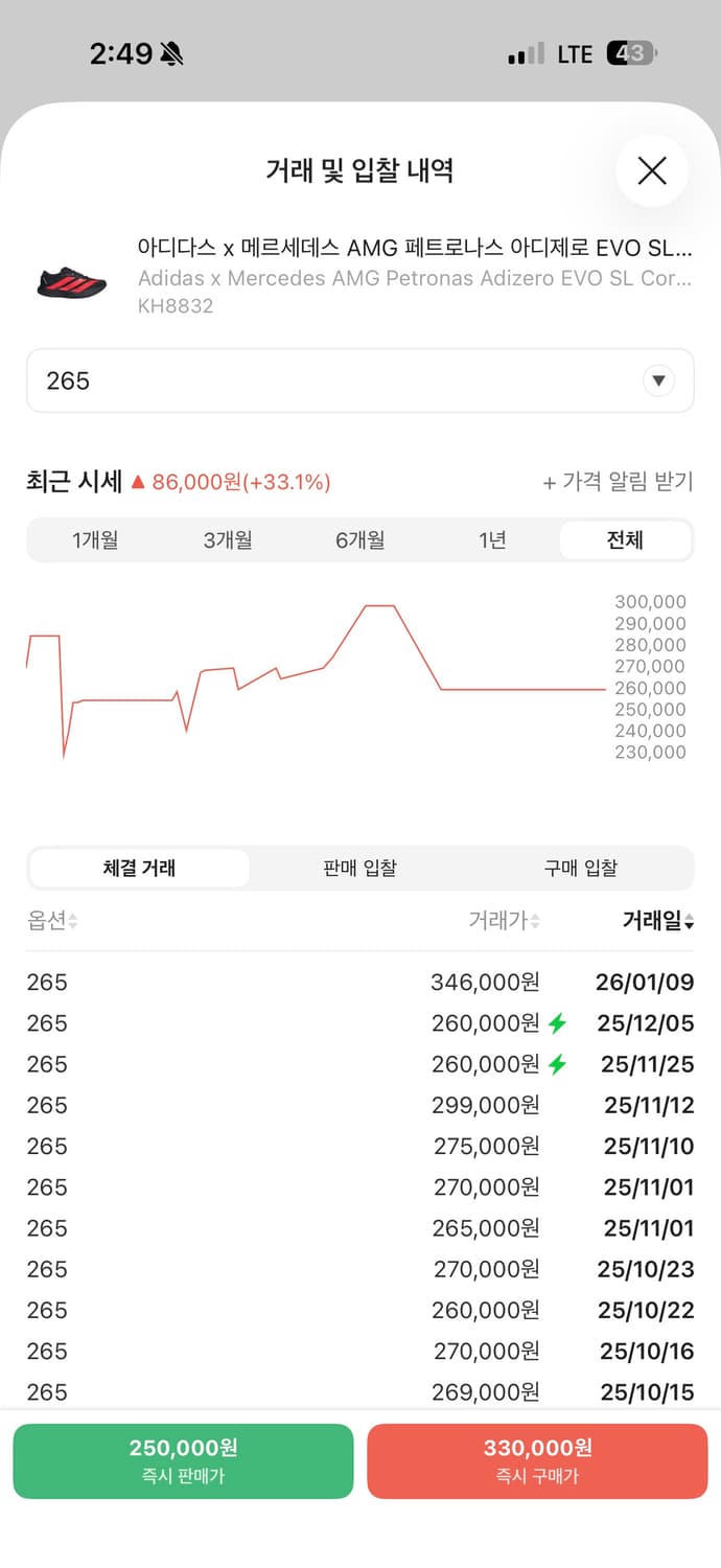 [265] 아디다스 아디제로 EVO SL AMG 상품이미지6